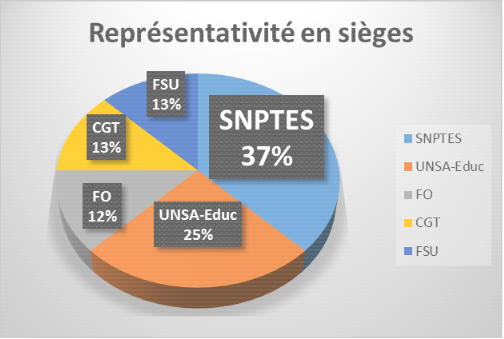 capa-sieges-2014.png